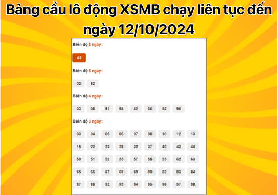 Dự đoán XSMB 12/10 - Dự đoán xổ số miền Bắc 12/10/2024 hôm nay